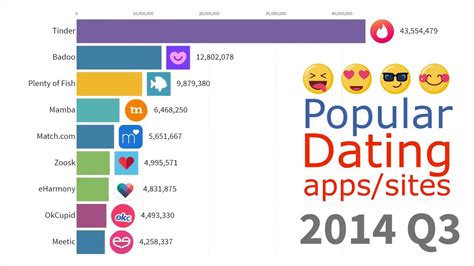 Top Most Used Dating Apps Philippines 2023