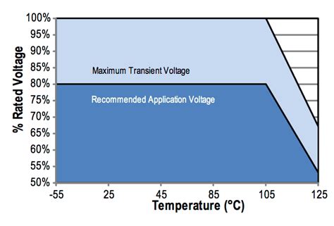 Motor Derating Due To High Ambient Temperatures Kollmorgen