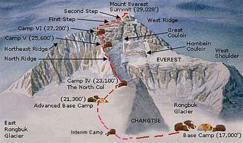 Mount Everest Climbing Routes Facts Height Geology