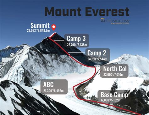 Mount Everest How To Climb The World S Highest Mountain How It Works