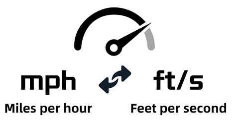 Mph to Feet Per Second Converter