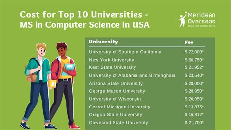 Ms In Computer Science In Usa Top Universities In Usa For Masters In Ms In Computer Science In Usa Top Universities In Usa For Masters In