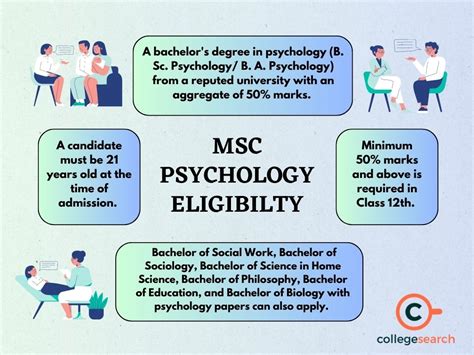Msc Psychology Distance Education Ignou Eligibility Top Recruiters