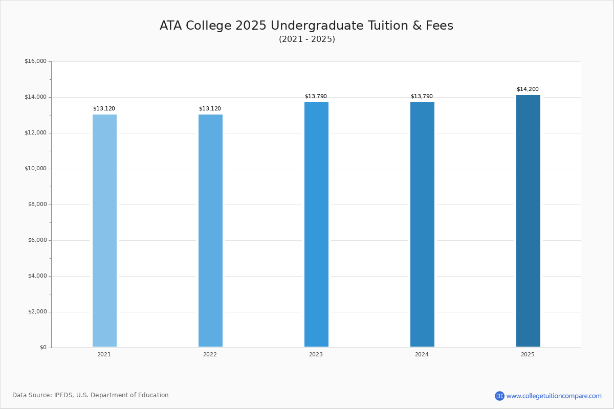 Mtu Tuition Fees Net Price