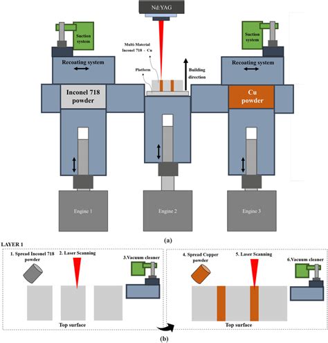 Multi Material Laser Powder Bed Fusion Effects Of Build Orientation On Defects Material Structure And Mechanical Properties Npj Advanced Manufacturing Multi Material Laser Powder Bed Fusion Effects Of Build Orientation On Defects Material Structure And Mechanical Properties Npj Advanced Manufacturing