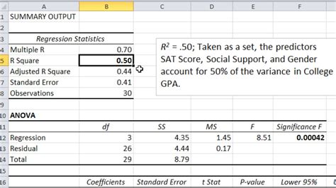 Multiple Regression In Excel P Value R Square Beta Weight Anova