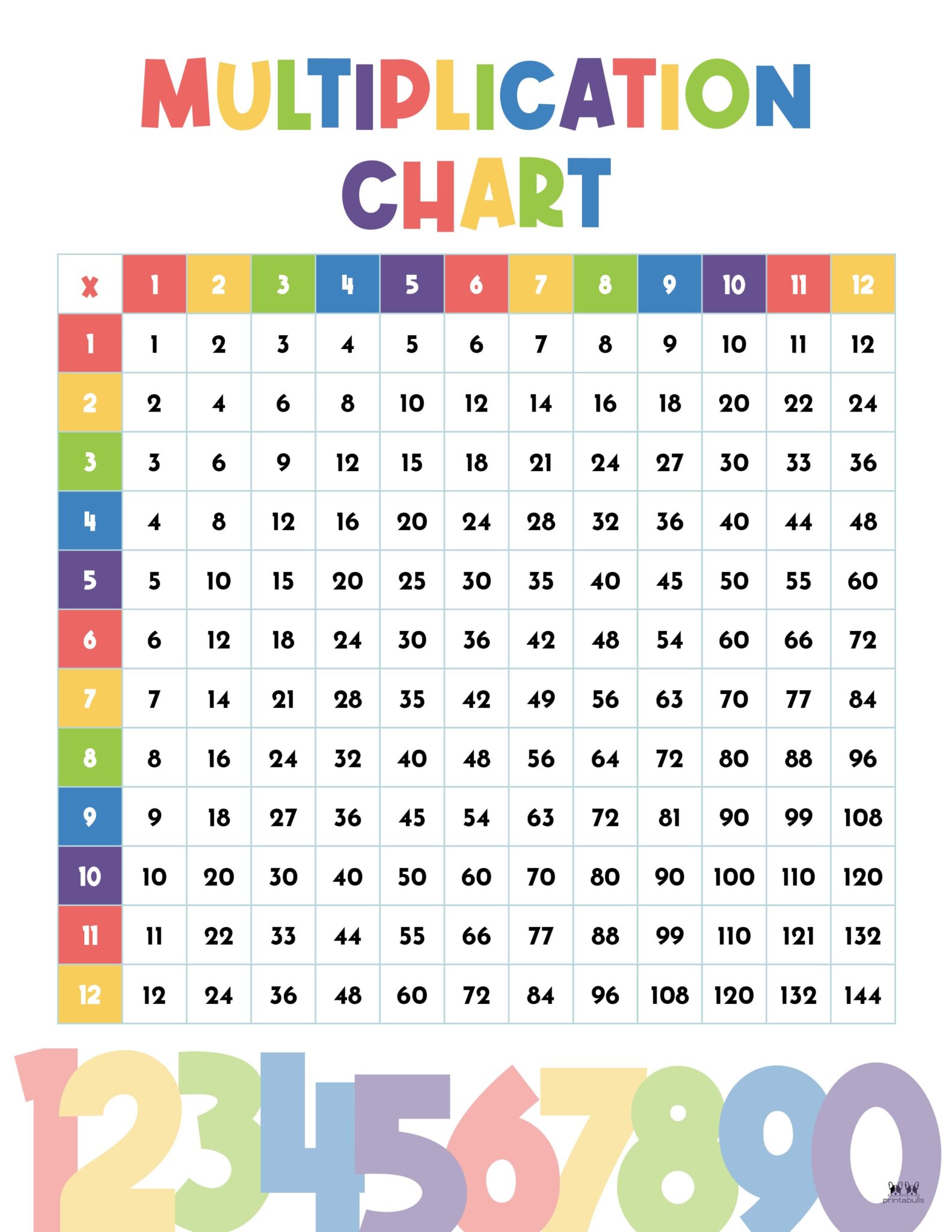 Multiplication Chart Printable