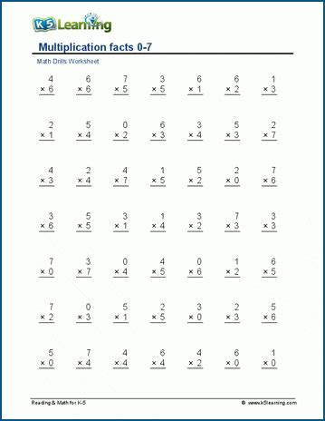 Multiplication Fact Worksheet For 7 Multiplication Facts Worksheets