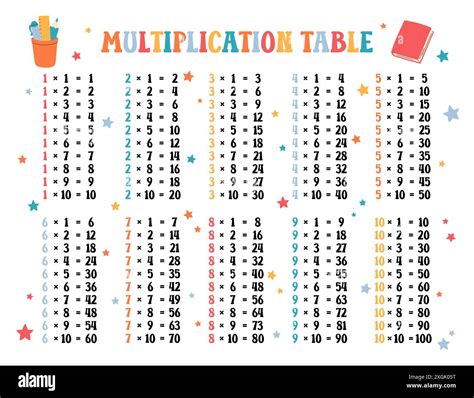 Multiplication Table Printable Us Letter Size Times Tables 1 To 10 Printout Template For Elementary School Students Funny Design For Mathematical Poster 47820974 Vector Art At Vecteezy
