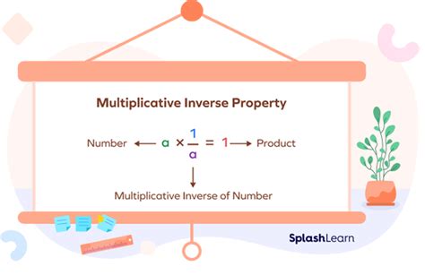 Multiplicative Inverse Definition Property Examples Lesson
