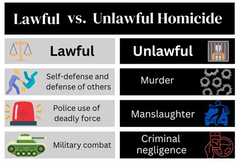 Murder Vs Homicide