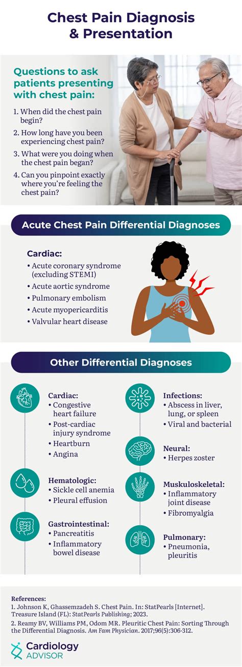Musculoskeletal Chest Pain Differential Diagnosis Musculoskeletal Chest Pain Differential Diagnosis