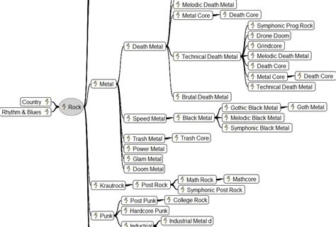 Music Essentials The Evolution Of Rock Music And My Favorite Rock Song