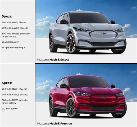 Mustang Mach E 0 60 Horsepower Specs Mustang Mach E 0 60 Horsepower Specs