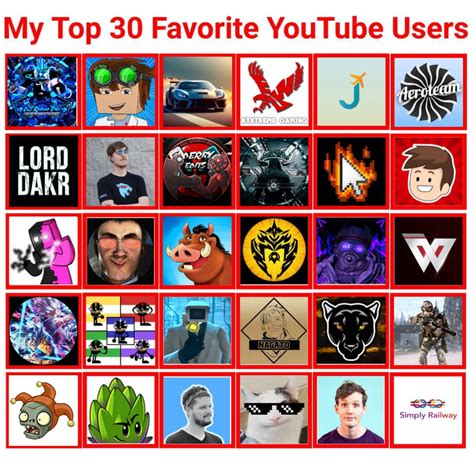My Top 30 Favorite Youtube Users By Y0ur Best Puppet On Deviantart My Top 30 Favorite Youtube Users By Y0ur Best Puppet On Deviantart