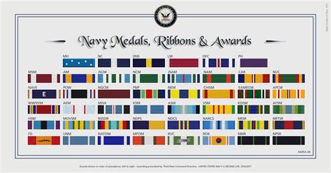 N A S Miramar Nfws Sl Medals And Awards Of Third Fleet Navy