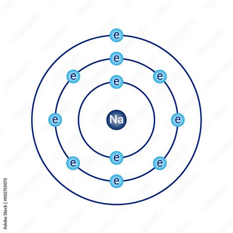 5 Key Bohr Model Facts