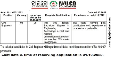 Nalco 40000 Salary Civil Engineering Job Opportunities Right Job Alert Nalco 40000 Salary Civil Engineering Job Opportunities Right Job Alert