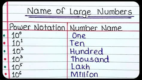 7 Big Numbers