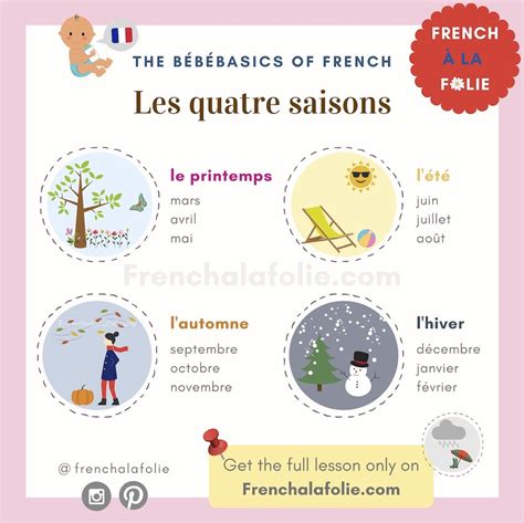 Names Of The Seasons In French Les Saisons Names Of The Seasons In French Les Saisons