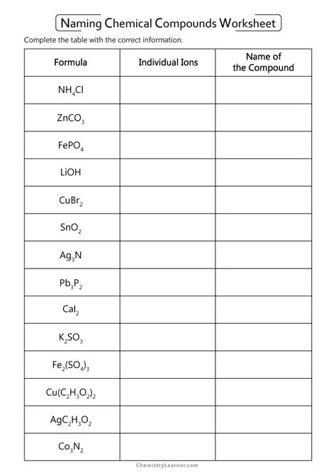 Naming Compounds Made Easy