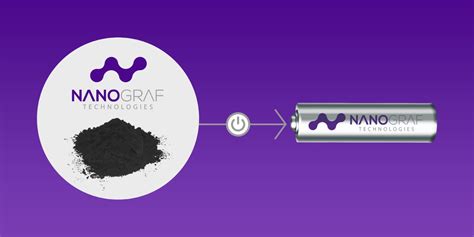 Nanograf: Revolutionizing Data Storage with Nanoscale Precision