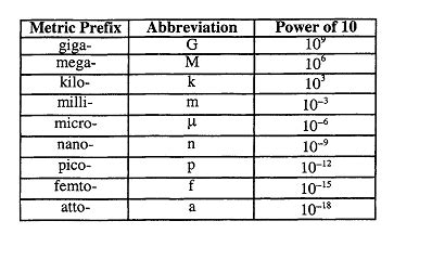 5 Ways Nanograms To Grams