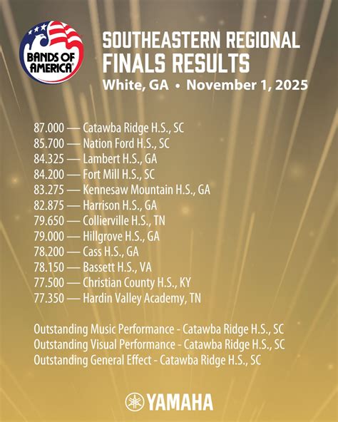 Nation Ford H S Sc At Bands Of America Alabama Regional Presented By Yamaha Nation Ford H S Sc At Bands Of America Alabama Regional Presented By Yamaha