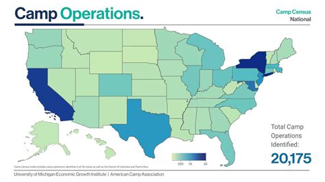 National Economic Impact Study Of The Camp Industry American Camp Association