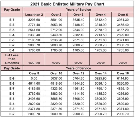National Guard Basic Training Pay
