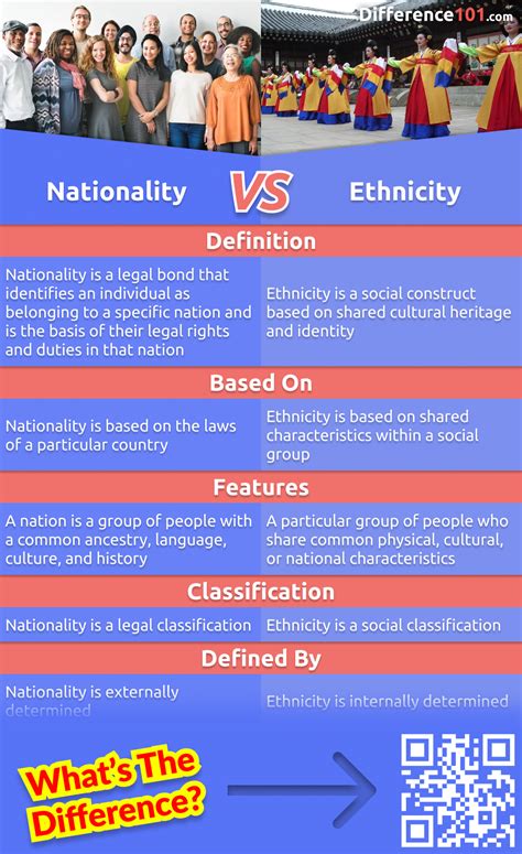 Nationality vs Ethnicity Explained