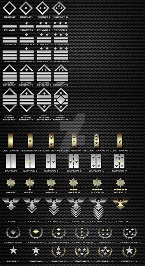 Nationstates View Topic Military Ranks Designer Re Opened For All