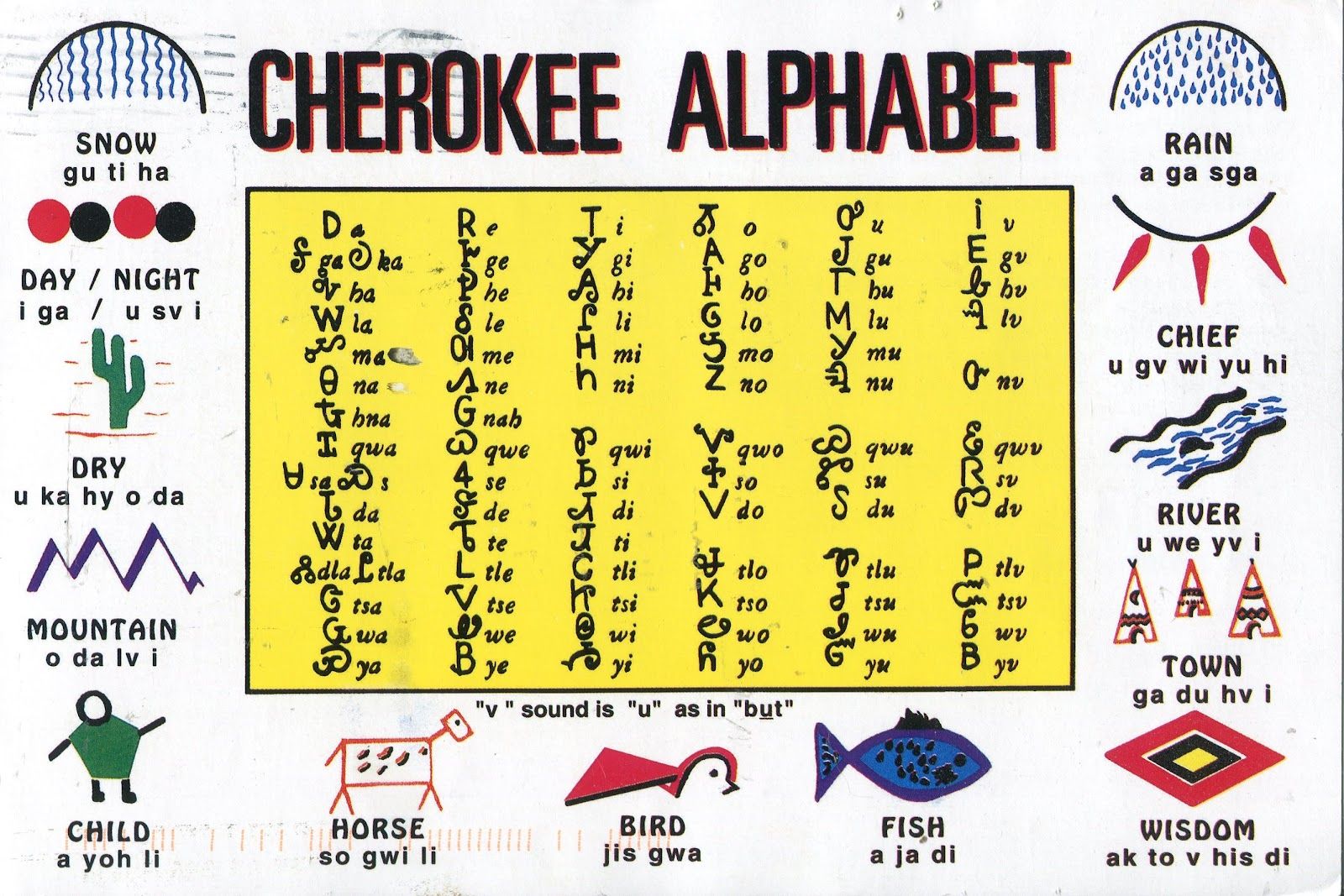 Native American Writing Make Up A Story With Pictures Activity For