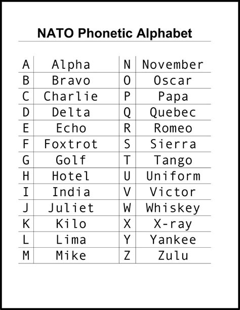 Nato Phonetic Alphabet Chart Download Printable Pdf Military Alphabet