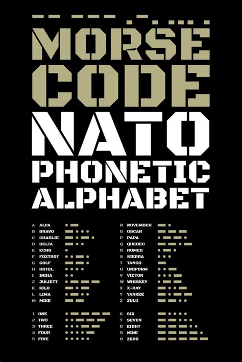 Nato Phonetic Alphabet Morse Code Notebook Military And Ham Radio Enthusiast S Journal For Adults Perfect Gift For Veterans Soldiers And Amateur Black Cover With Letters And Numbers Chart Publisher