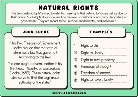 Natural Rights Examples Defined