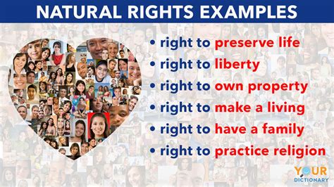 Natural Rights Ipleaders Natural Rights Ipleaders