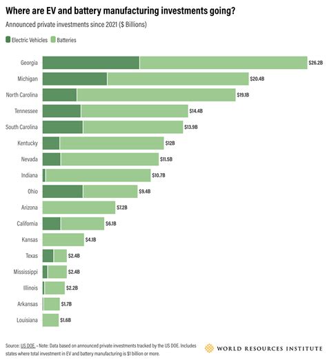 Navigating The Ev Transition 4 Emerging Impacts On Auto Manufacturing Jobs Cleantechnica Navigating The Ev Transition 4 Emerging Impacts On Auto Manufacturing Jobs Cleantechnica