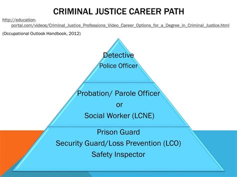 Navigating The Path To A Criminal Justice Career Exploring Free Online Navigating The Path To A Criminal Justice Career Exploring Free Online