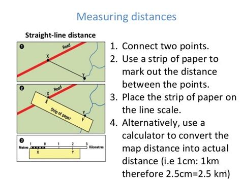 Navigating The Skies Calculating The Straight Line Distance To Navigating The Skies Calculating The Straight Line Distance To