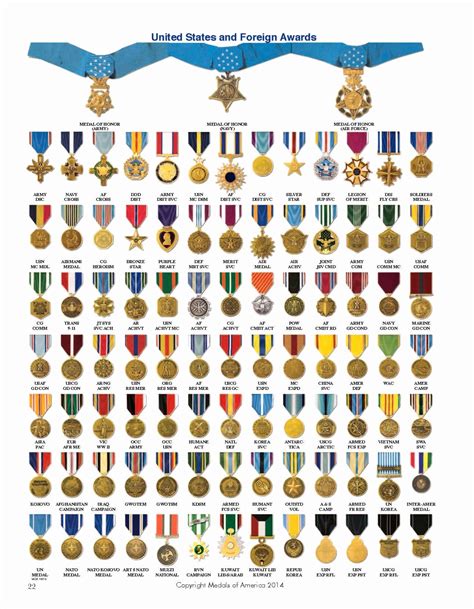 Navy Awards And Decorations Chart Educational Chart Resources