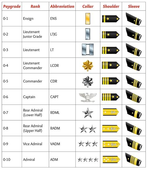 Navy Dress Uniform Officer Insignia At Joseph Altamirano Blog