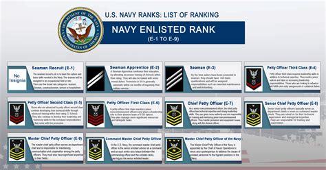 Navy Enlisted Jobs List