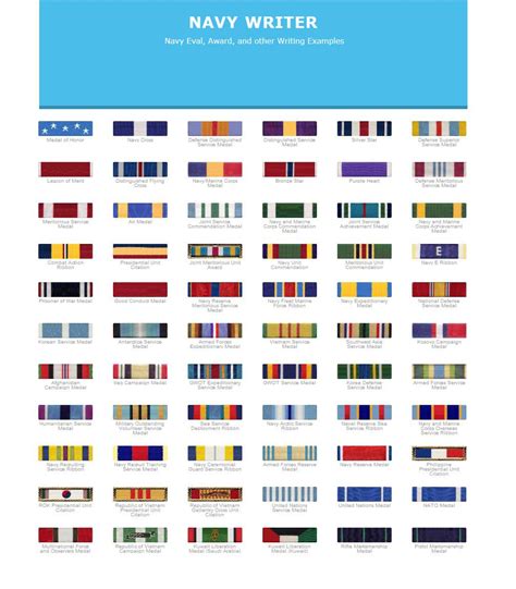 Navy Military Awards Chart