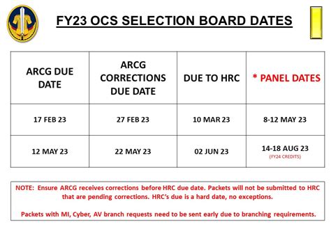Navy Ocs Board Dates 2024