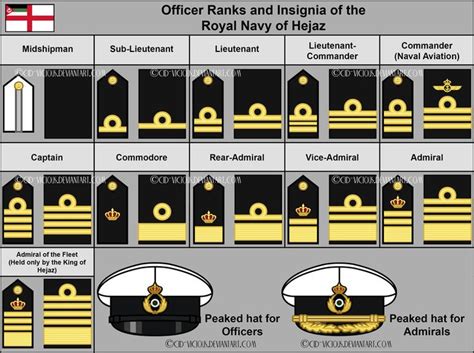 Navy Officer Ranks Uk