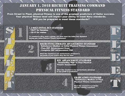 Navy Sets New Physical Fitness Standard To Start Boot Camp United States Navy News Display