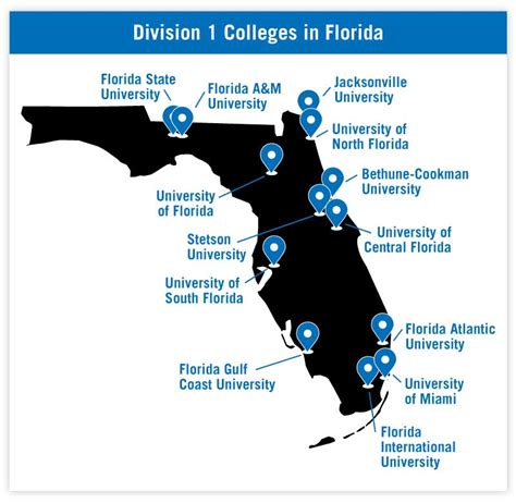 Ncaa Division 1 Colleges In Florida Ncsa