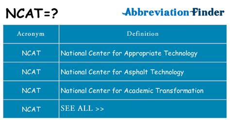 Ncat Medical Abbreviation