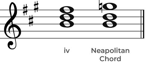 Neapolitan Chord Introduction To Chords And Functions Neapolitan